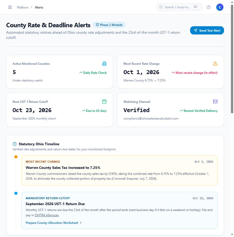 Ohio county rate and deadline alerts showing monitored counties and the next rate change